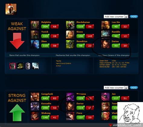 Based on the analysis of 295 matches in Emerald + in Patch 13. . Counter for pantheon